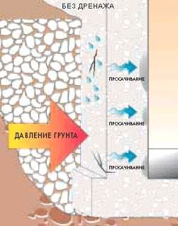 ������ �.1.4 �������� ������ ����� ����