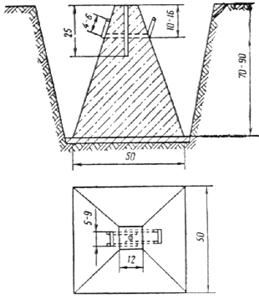 ВСН 208-89 ВСН 208-89