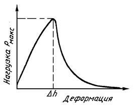 ���� 25945-87 (� ����. 1991)