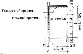 ����������� �������� ALUCOBOND ALUCOBOND� - ������ ����� ��� ������ ������