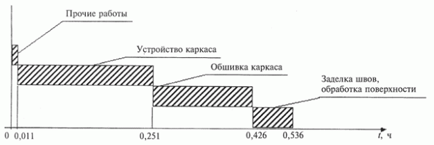 ТИПОВЫЕ ТЕХНОЛОГИЧЕСКИЕ КАРТЫ НА ОТДЕЛОЧНЫЕ РАБОТЫ С ПРИМЕНЕНИЕМ КОМПЛЕКТНЫХ СИСТЕМ КНАУФ ТИПОВЫЕ ТЕХНОЛОГИЧЕСКИЕ КАРТЫ НА ОТДЕЛОЧНЫЕ РАБОТЫ С ПРИМЕНЕНИЕМ КОМПЛЕКТНЫХ СИСТЕМ КНАУФ
