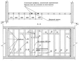 ТИПОВЫЕ ТЕХНОЛОГИЧЕСКИЕ КАРТЫ НА ОТДЕЛОЧНЫЕ РАБОТЫ С ПРИМЕНЕНИЕМ КОМПЛЕКТНЫХ СИСТЕМ КНАУФ ТИПОВЫЕ ТЕХНОЛОГИЧЕСКИЕ КАРТЫ НА ОТДЕЛОЧНЫЕ РАБОТЫ С ПРИМЕНЕНИЕМ КОМПЛЕКТНЫХ СИСТЕМ КНАУФ