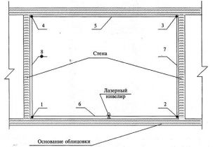 ТИПОВЫЕ ТЕХНОЛОГИЧЕСКИЕ КАРТЫ НА ОТДЕЛОЧНЫЕ РАБОТЫ С ПРИМЕНЕНИЕМ КОМПЛЕКТНЫХ СИСТЕМ КНАУФ ТИПОВЫЕ ТЕХНОЛОГИЧЕСКИЕ КАРТЫ НА ОТДЕЛОЧНЫЕ РАБОТЫ С ПРИМЕНЕНИЕМ КОМПЛЕКТНЫХ СИСТЕМ КНАУФ