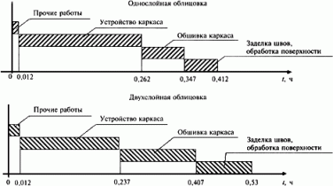 ТТК. Устройство перегородок, облицовка стен и подвесных потолков с использованием гипсокартонных листов (КНАУФ). Том 2 ТТК. Устройство перегородок, облицовка стен и подвесных потолков с использованием гипсокартонных листов (КНАУФ). Том 2