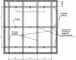 ТТК. Устройство перегородок, облицовка стен и подвесных потолков с использованием гипсокартонных листов (КНАУФ). Том 2 ТТК. Устройство перегородок, облицовка стен и подвесных потолков с использованием гипсокартонных листов (КНАУФ). Том 2