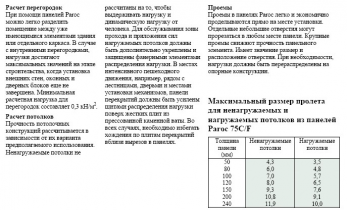�������-������ Paroc Fire Proof Panels