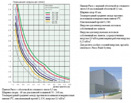 �������-������ Paroc Fire Proof Panels