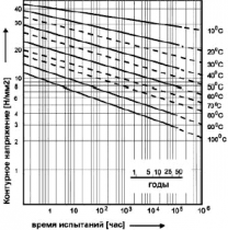 2.2. �������� ���� PVC-C � ������� ����������