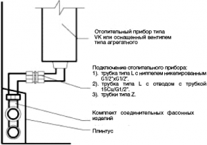 6.12. ���������� �������� ������������� PE-RT, ��-��, PE-RT/AI/PE-HD