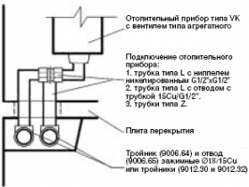 6.12. ���������� �������� ������������� PE-RT, ��-��, PE-RT/AI/PE-HD
