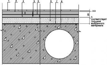 �7. ������� ������� �����