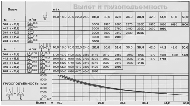 �������� ���� LIEBHERR 100 LC