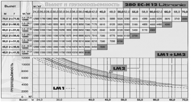 �������� ���� LIEBHERR 280 EC-H 12 LITRIONIC