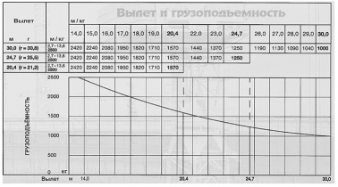�������� ���� LIEBHERR 30 LC