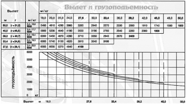 �������� ���� LIEBHERR 91 EC