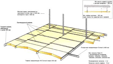Ecophon Focus Wing