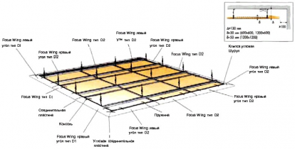 Ecophon Focus Wing