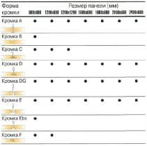 �Ecophon Focus