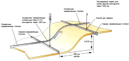 Ecophon Wall Panels