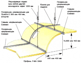 Ecophon Wall Panels