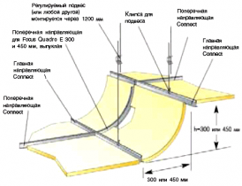 Ecophon Wall Panels