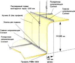 Ecophon Wall Panels