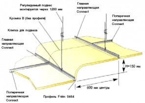 Ecophon Wall Panels