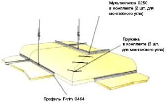 Ecophon Wall Panels
