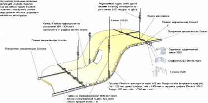 Ecophon Wall Panels