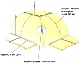 Ecophon Wall Panels