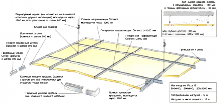 Ecophon Wall Panels