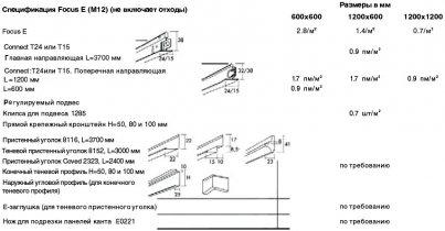 Ecophon Wall Panels