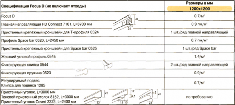 Ecophon Wall Panels