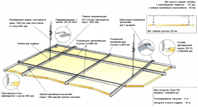 Ecophon Wall Panels