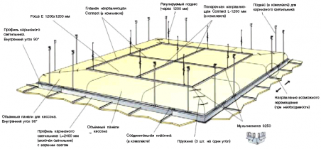 Ecophon Wall Panels