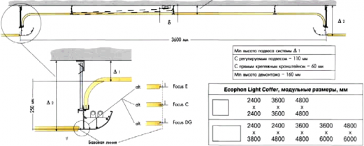 Ecophon Wall Panels