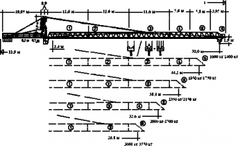 ���� �������� LIEBHERR 100LG (120��)