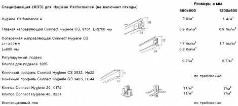 ��������� ����� (�33) ��� Hygiene Performance A