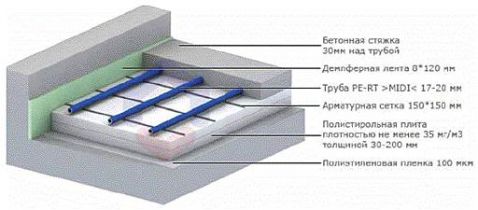 �������� Thermotech