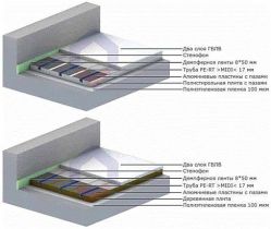 �������� Thermotech