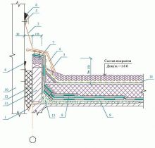 ������ DRAIN PLUS ������������� ��������������� ������ ��������������� ���