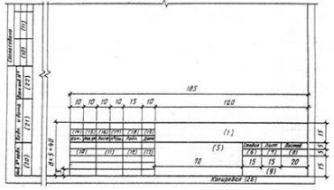 ГОСТ 21.101-97 ГОСТ 21.101-97