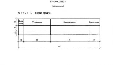 ГОСТ 21.101-97 ГОСТ 21.101-97