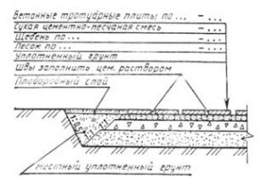 ГОСТ 21.508-93 (1995) ГОСТ 21.508-93 (1995)