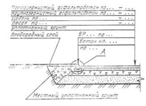 ГОСТ 21.508-93 (1995) ГОСТ 21.508-93 (1995)