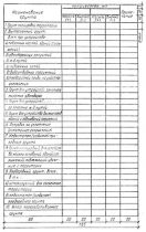ГОСТ 21.508-93 (1995) ГОСТ 21.508-93 (1995)