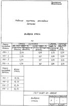 ГОСТ 24587-81 ГОСТ 24587-81