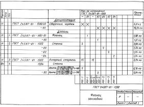 ГОСТ 24587-81 ГОСТ 24587-81