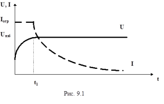 Inst_ekspluat_Pb-H2SO4_akkomul