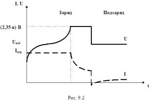 Inst_ekspluat_Pb-H2SO4_akkomul